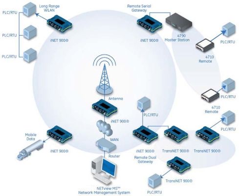 INET300/INET900 Réseaux à saut de modules radio numériques Arduino