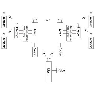 Réseau à large bande à portée de main Radio Transceiver Intercom Radio