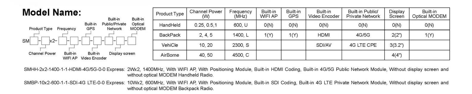 Mesh Radio - Solutions de connectivité avancées - Série SMARTmesh de radio maillée sans fil à large bande pour sac à dos 1