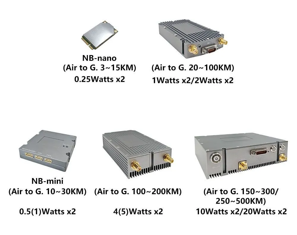 NBMesh Cofdm émetteur vidéo sans fil Mimo module 1